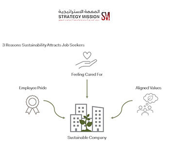Sustainable companies