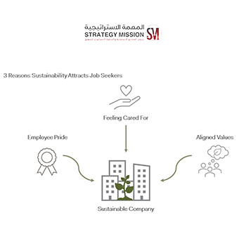 الشركات المستدامة والمؤسسات الخيرية والتعاونية