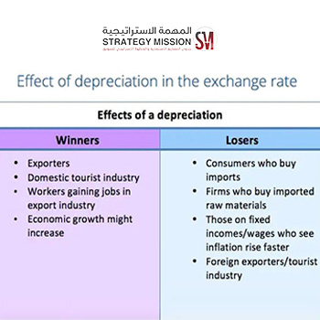 تغير العملات وصرف العملات