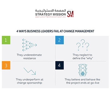 إدارة التغيير وتخطيط التغييرات