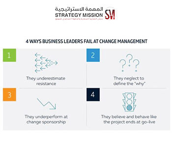 Change management and change planning
