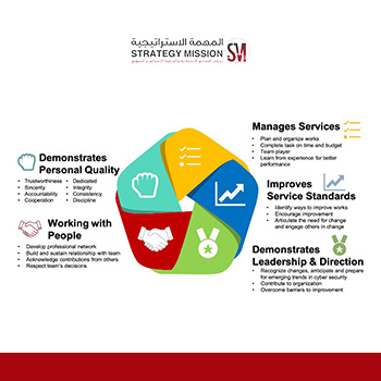 Efficiency assessment