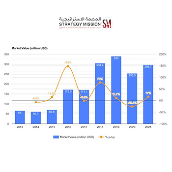 أجهزة ألعاب الفيديو