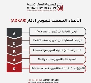 إدارة التغيير
