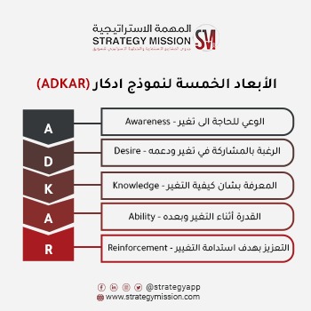 إدارة التغيير