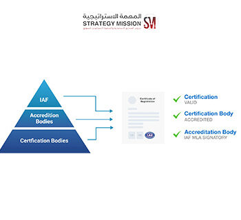 Issuance of ISO Certificates