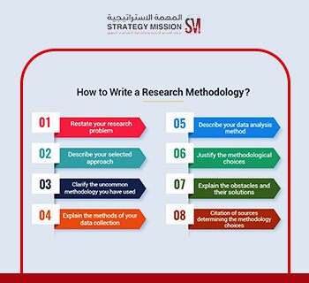 methodology