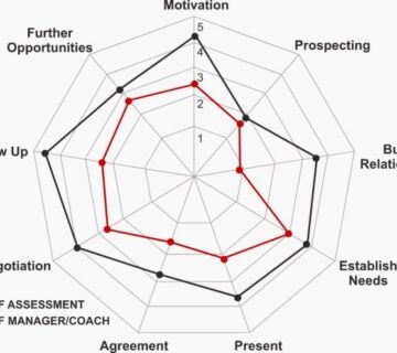 performance appraisal