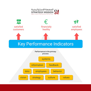 Methods based on business results