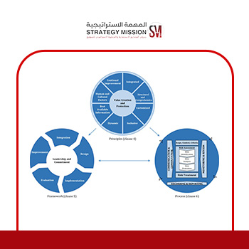 إدارة المخاطر