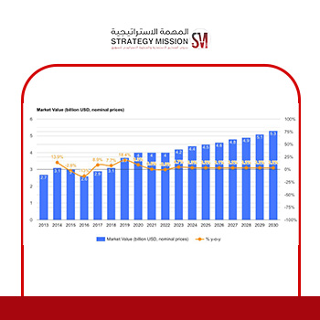 الأسمدة الزراعية