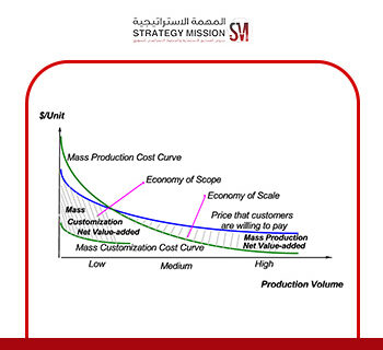 Business Model