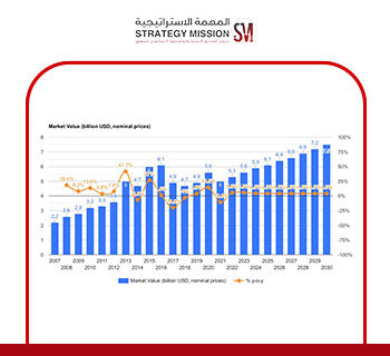 الأمن الغذائي