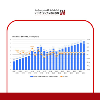 الأمن الغذائي