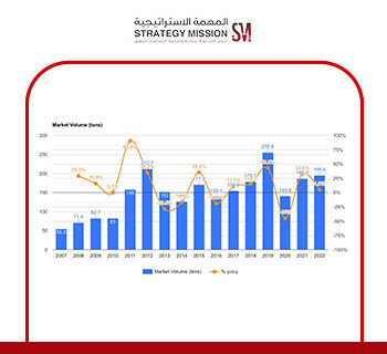 Dental Cement Market