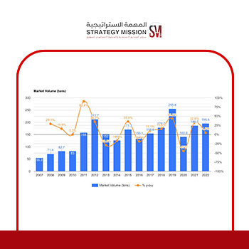 Dental Cement Market