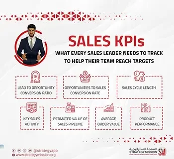 sales
