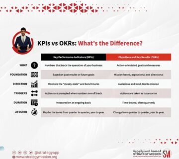 OKRs