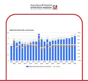 اطارات السيارات