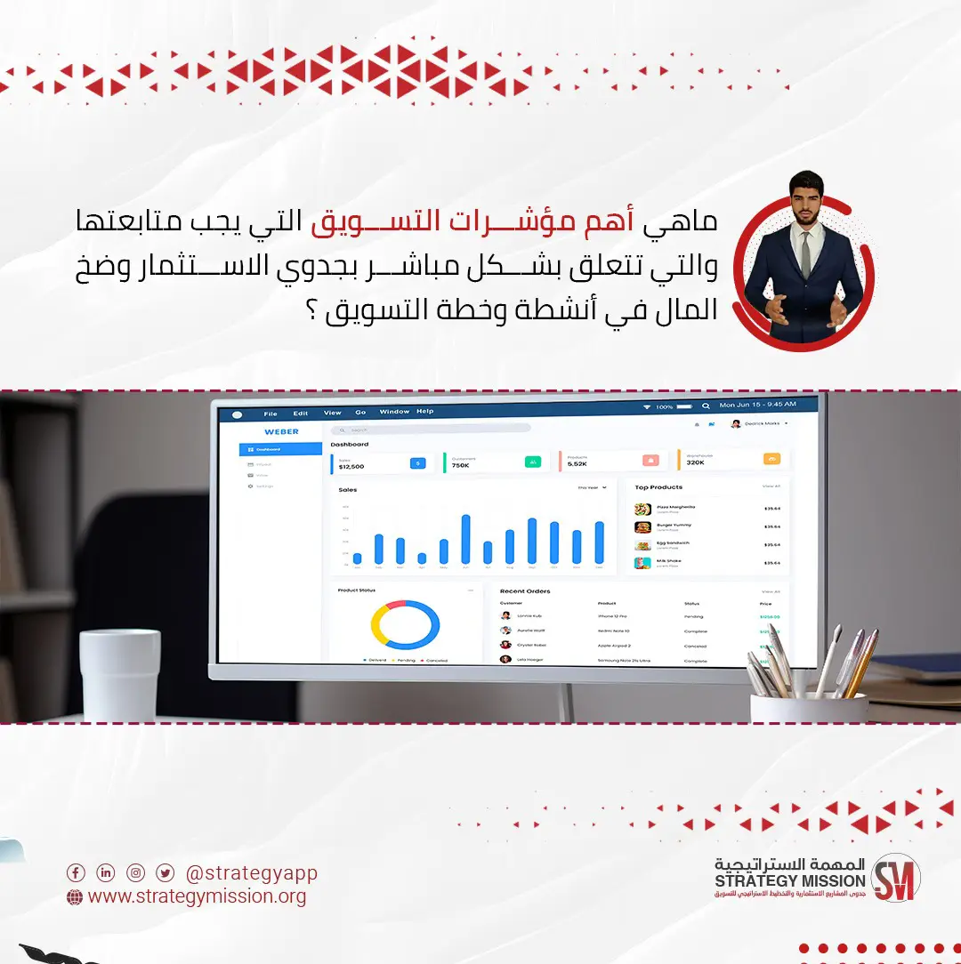 marketing indicators