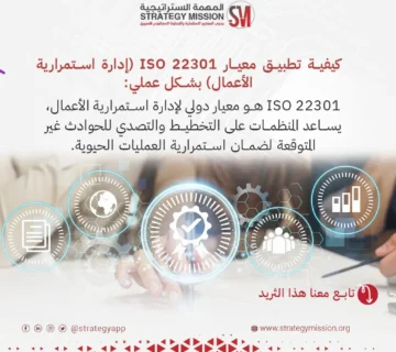ISO 22301