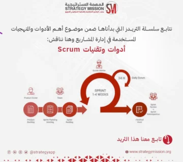 scrum