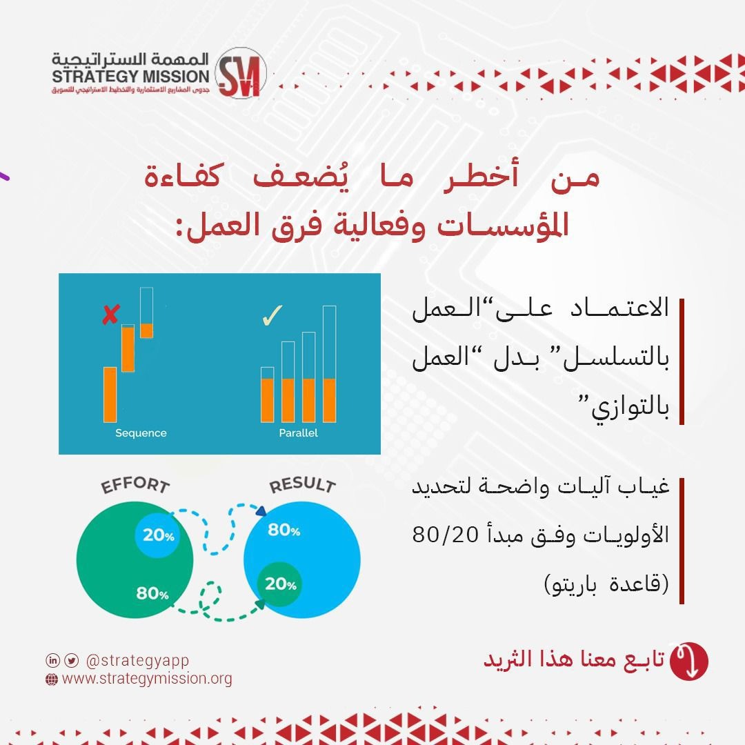 ضعف كفاءة المؤسسات وأخطاء الإدارة الشائعة
