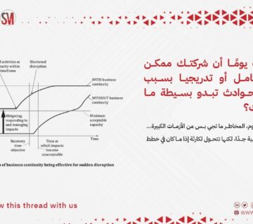 إدارة مخاطر الشركات وأهم الحوادث الواقعية
