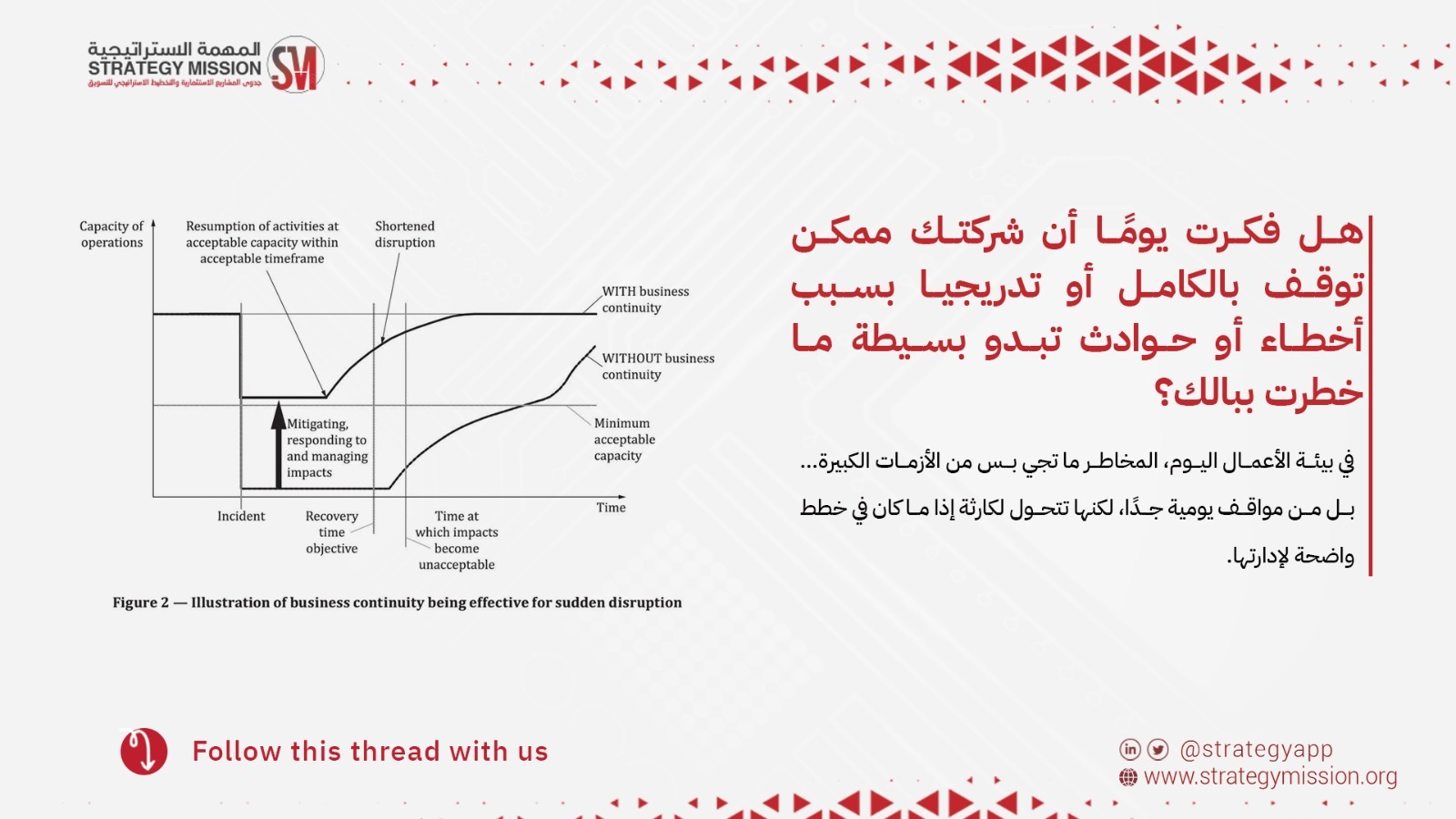 إدارة مخاطر الشركات وأهم الحوادث الواقعية