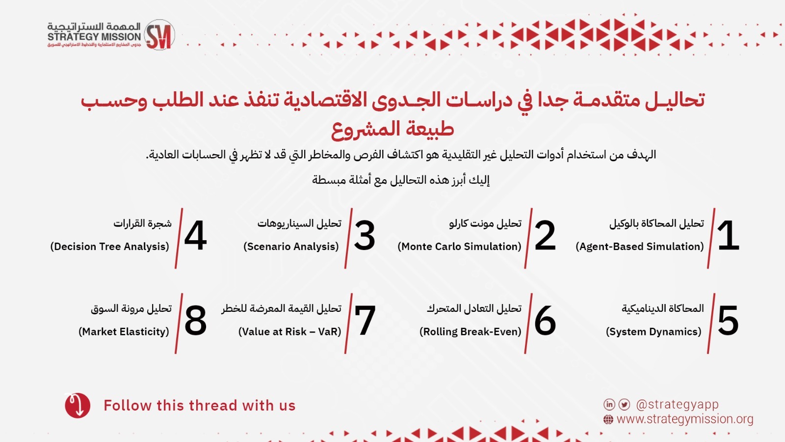 تحاليل متقدمة في دراسات الجدوى الاقتصادية