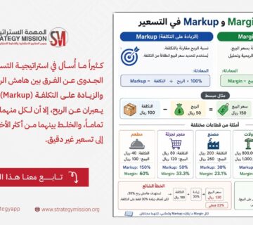  الربح والزيادة على التكلفة 360x320