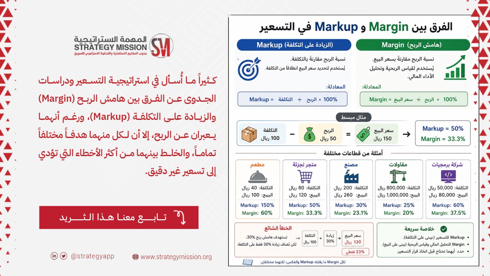 الربح والزيادة على التكلفة